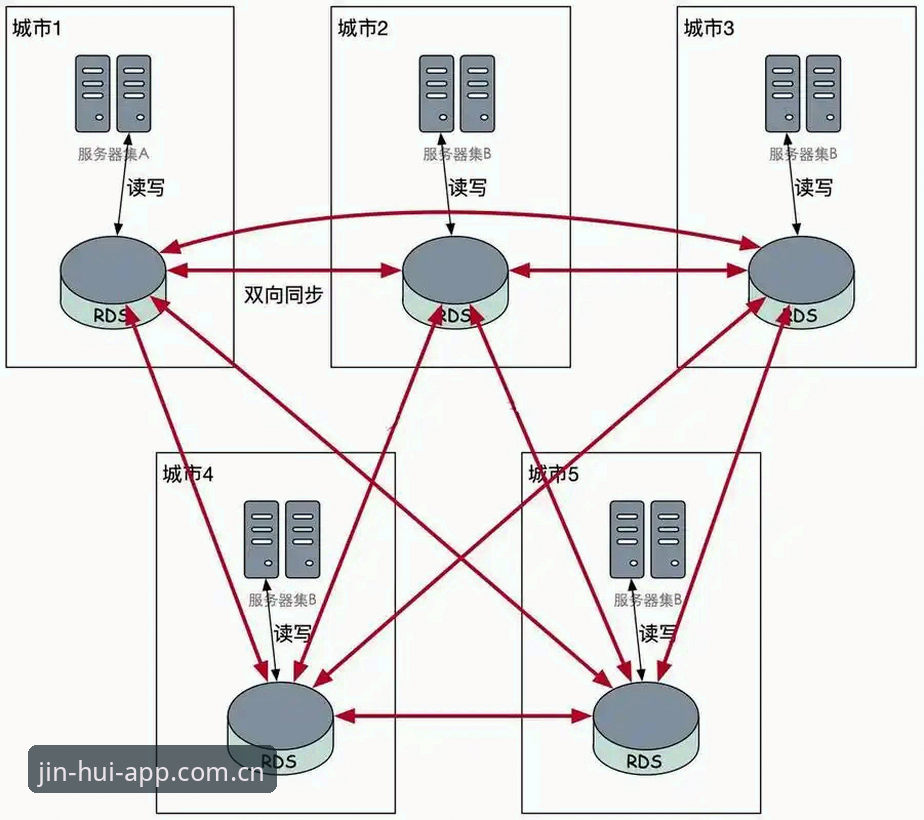 金年汇官方平台使用教程：从注册到数据同步的完整操作指南